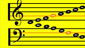 Relación entre los sonidos en clave de Fa y Clave de Sol